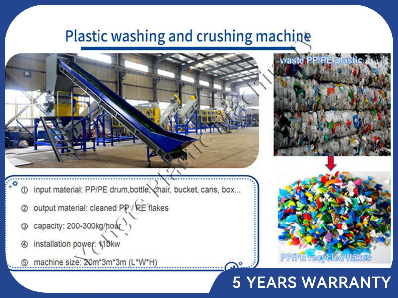 Detailed description of WPC Profile Making Machine