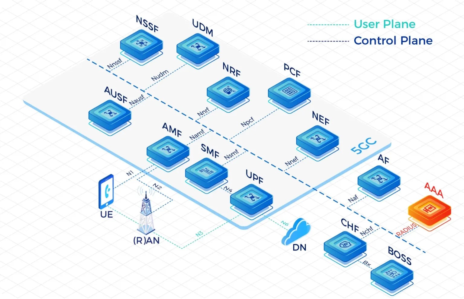 Best MVNE Platform: Key Factors to Consider for Your Mobile Venture