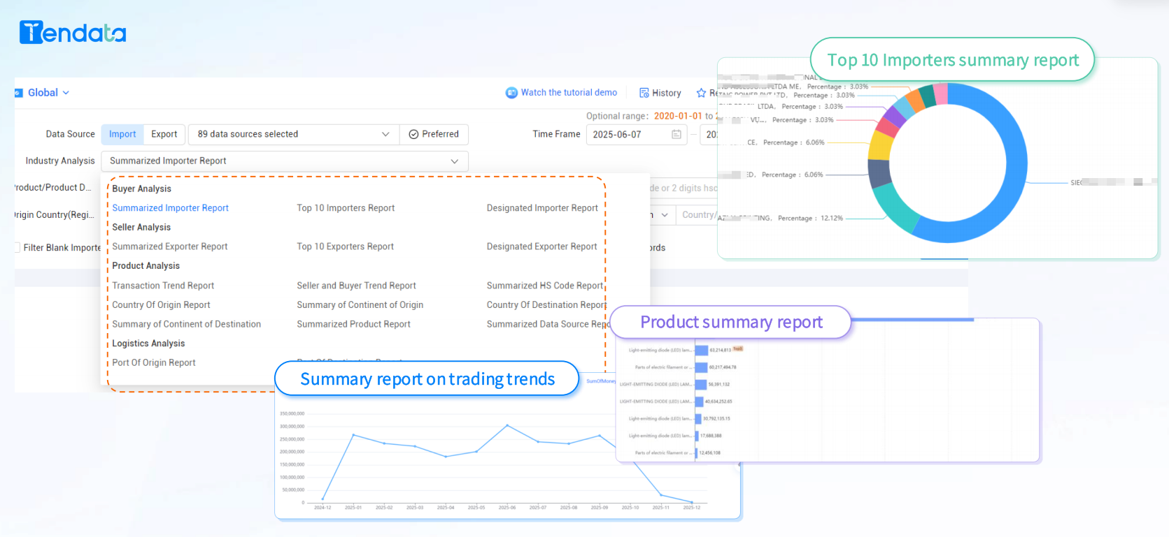 Detailed Shipment Data by Country Unlocks Global Logistics Insights